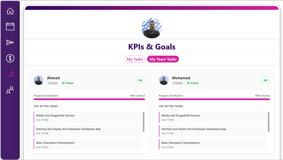 Employee HR Dashboard